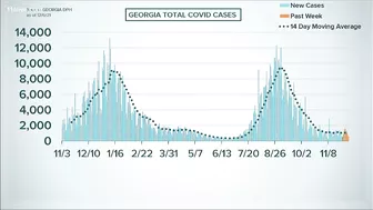 Omicron detected in GA | New travel restrictions in place