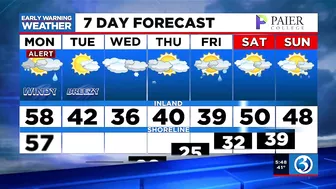 FORECAST: After windy Monday, models indicate a potential light accumulation of snow later this week