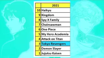 Anime Community #1e: Top 10 selling manga of 2021