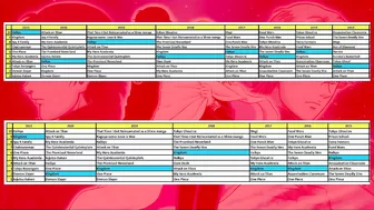 Anime Community #1e: Top 10 selling manga of 2021