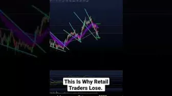 Understand the business model before you apply these "patterns" #shorts #bitcoin #crypto