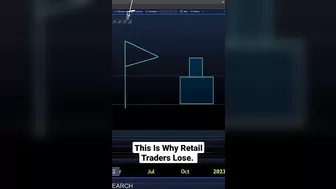 Understand the business model before you apply these "patterns" #shorts #bitcoin #crypto