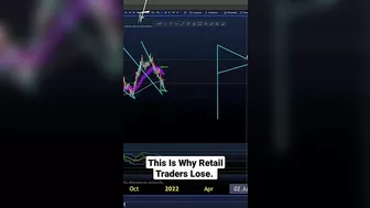 Understand the business model before you apply these "patterns" #shorts #bitcoin #crypto