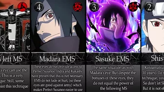 Top 16 Strongest MS in Naruto/Boruto Anime