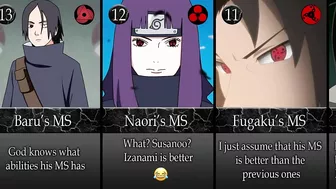 Top 16 Strongest MS in Naruto/Boruto Anime