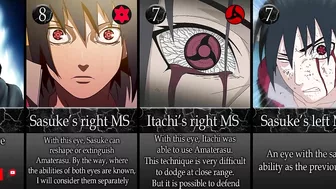 Top 16 Strongest MS in Naruto/Boruto Anime