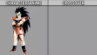 MY HERO ACADEMIA MOMO YAOYOROZU CROSSOVER TO OTHER ANIME || PlayNetCity