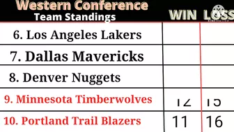 NBA TEAM STANDINGS | NBA SCHEDULE TOMORROW December 15 2021 | NBA GAME RESULT TODAY | NBA STANDINGS