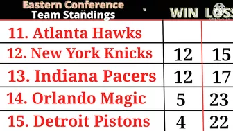 NBA TEAM STANDINGS | NBA SCHEDULE TOMORROW December 15 2021 | NBA GAME RESULT TODAY | NBA STANDINGS