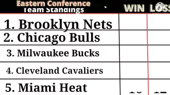 NBA TEAM STANDINGS | NBA SCHEDULE TOMORROW December 15 2021 | NBA GAME RESULT TODAY | NBA STANDINGS