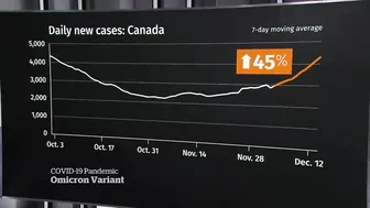 Ottawa expected to advise against all non-essential international travel: sources