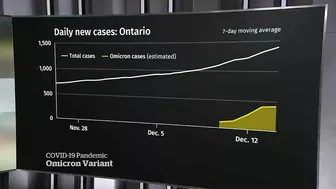 Ottawa expected to advise against all non-essential international travel: sources