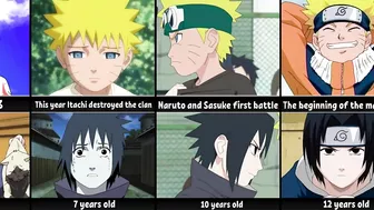 Evolution of Naruto and Sasuke in anime Naruto & Boruto