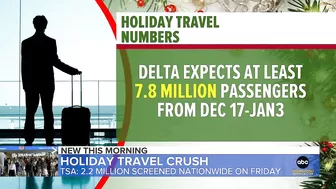 Holiday travel may reach pre-pandemic levels despite COVID-19 surge l GMA