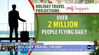 Holiday travel may reach pre-pandemic levels despite COVID-19 surge l GMA