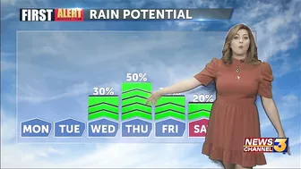 Getting ready for a wet week of holiday travel