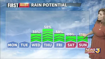 Getting ready for a wet week of holiday travel