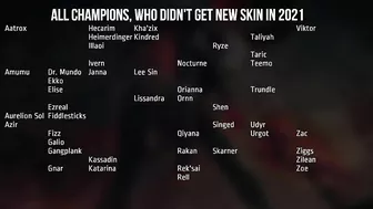 Most Forgotten Champions By Riot Games In 2021 | League of Legends