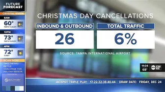 Tampa airline travel update