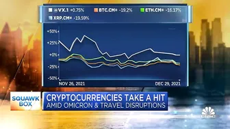 Crypto takes a hit amid omicron and travel disruptions