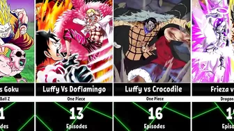 The Longest Battles in Anime