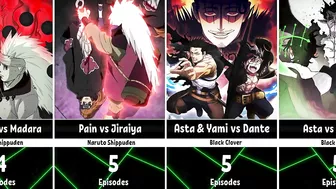 The Longest Battles in Anime