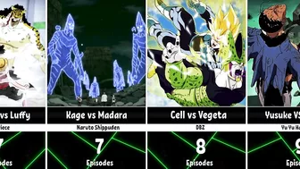 The Longest Battles in Anime