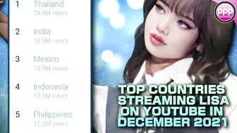 Lisa News | Mac: "Something Iconic is Coming" x Lisa Dominates Instagram, YouTube & Spotify x China