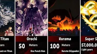 The Biggest Anime Characters of All Time