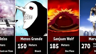 The Biggest Anime Characters of All Time