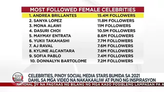 Celebrities, pinoy social media stars bumida sa 2021 dahil sa mga videos na nakakaaliw | TV Patrol