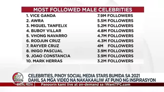 Celebrities, pinoy social media stars bumida sa 2021 dahil sa mga videos na nakakaaliw | TV Patrol