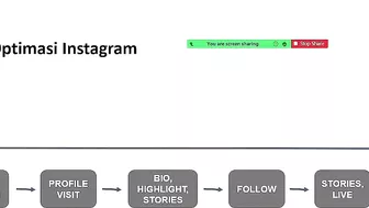 Cara Kerja Algoritma Instagram 2022 Terbaru