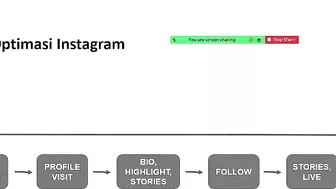 Cara Kerja Algoritma Instagram 2022 Terbaru