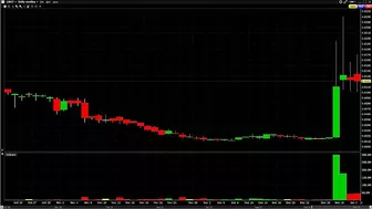 CNGT Stock Review: 1,500% Celebrity in OTC?! (OTCMKTS: CNGT) | Simple Trade