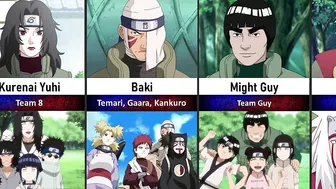 The Mentors and Their Students in Naruto/Boruto | JuZ Anime