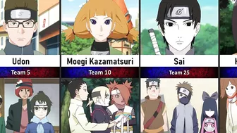 The Mentors and Their Students in Naruto/Boruto | JuZ Anime