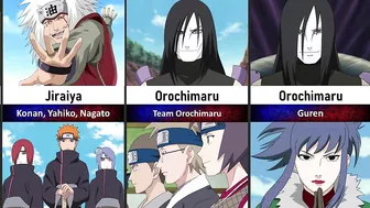 The Mentors and Their Students in Naruto/Boruto | JuZ Anime