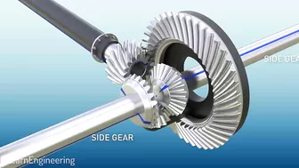 Differential | How does it work?