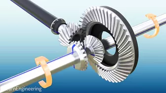 Differential | How does it work?