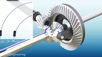 Differential | How does it work?