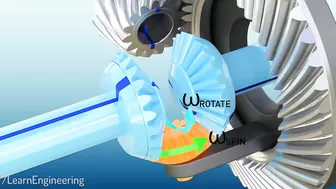 Differential | How does it work?