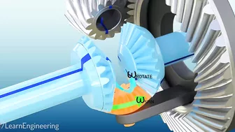 Differential | How does it work?