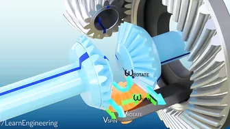 Differential | How does it work?