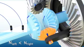 Differential | How does it work?