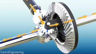 Differential | How does it work?