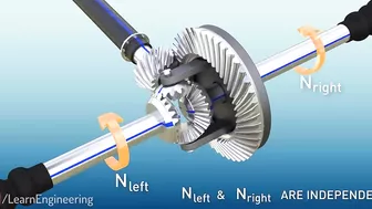 Differential | How does it work?