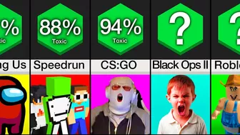 Comparison: Are You In A Toxic Gaming Community?