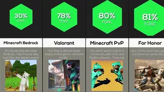 Comparison: Are You In A Toxic Gaming Community?