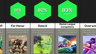 Comparison: Are You In A Toxic Gaming Community?